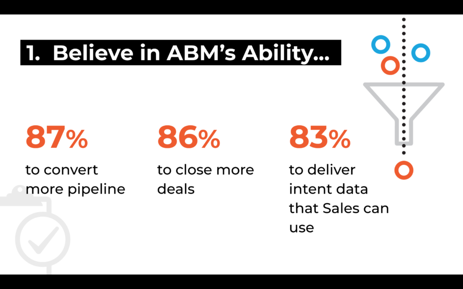 Sales and Marketing belief in ABM stats